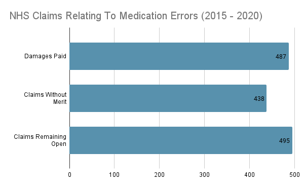 deaths from medication errors