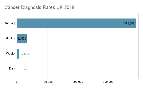 GP failed to diagnose cancer
