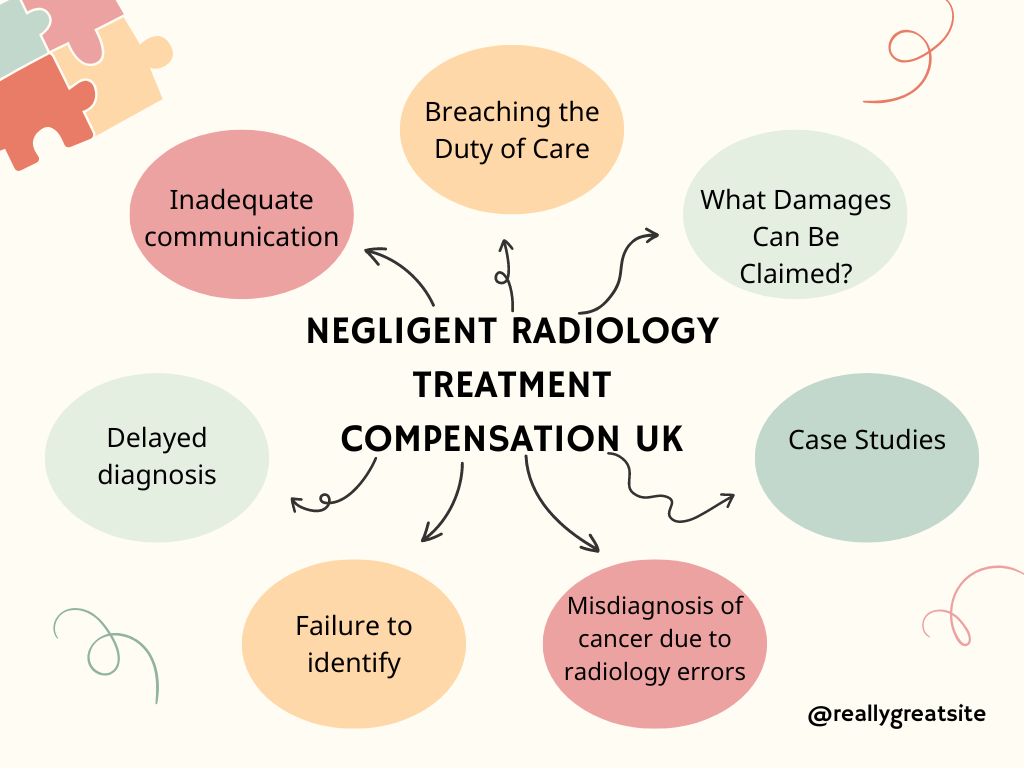 Negligent Radiology Treatment Compensation UK